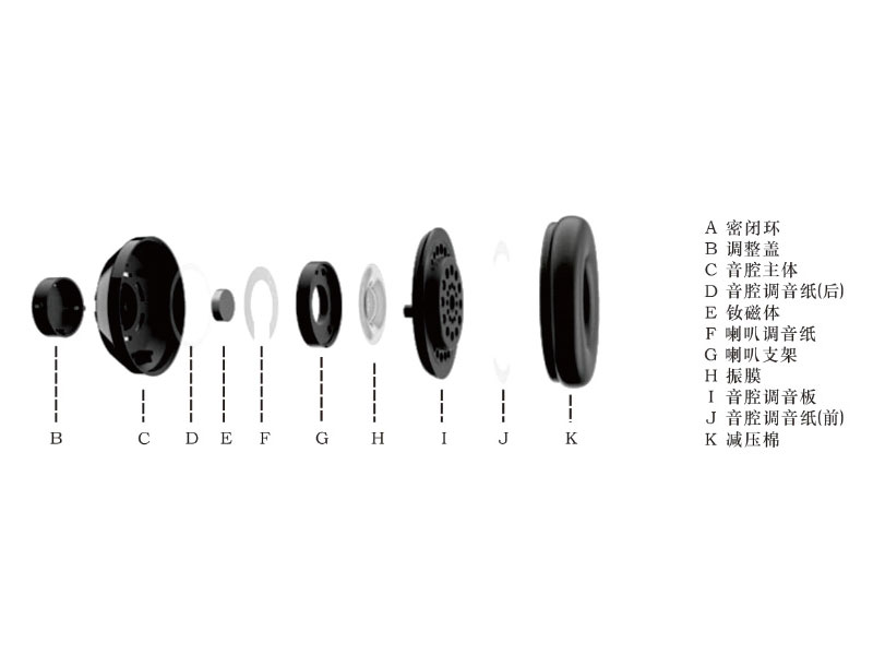 耳機(jī)應(yīng)用