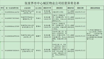 89家物業公司被列入經營異常名單，市中心城區投資需謹慎