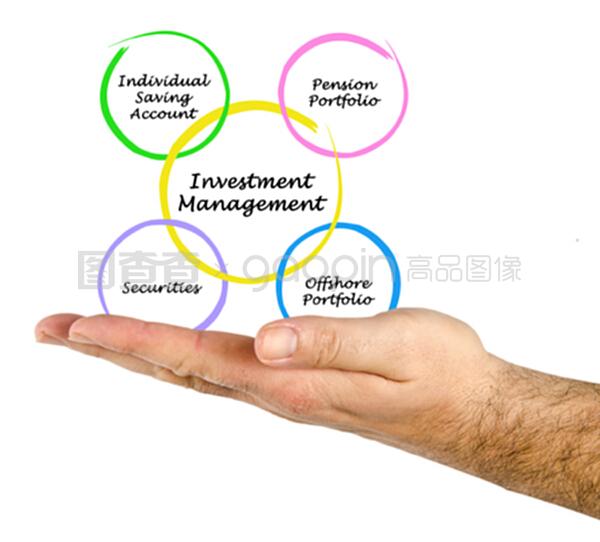 投資管理 構建財富與未來的基石
