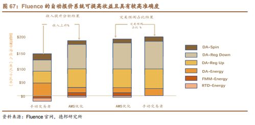 一文讀懂能源革命下的超級賽道 儲能與儲能技術服務
