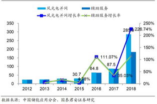 儲能知識大全 新興能源技術研發的核心驅動力